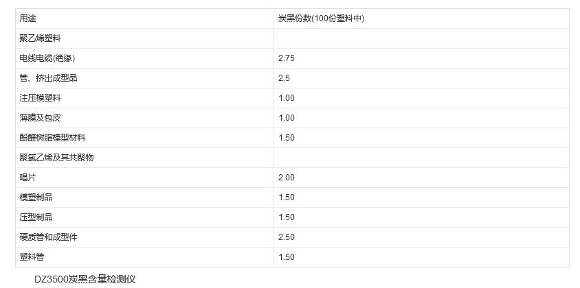 炭黑哈娘測試儀 炭黑哈娘測試儀